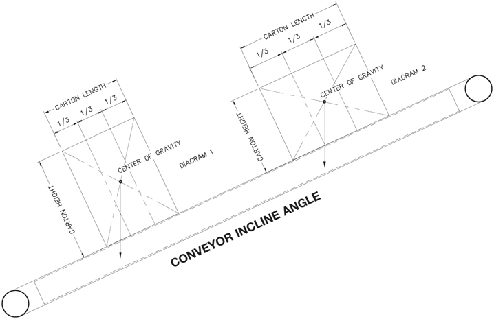 Box Net Diagram