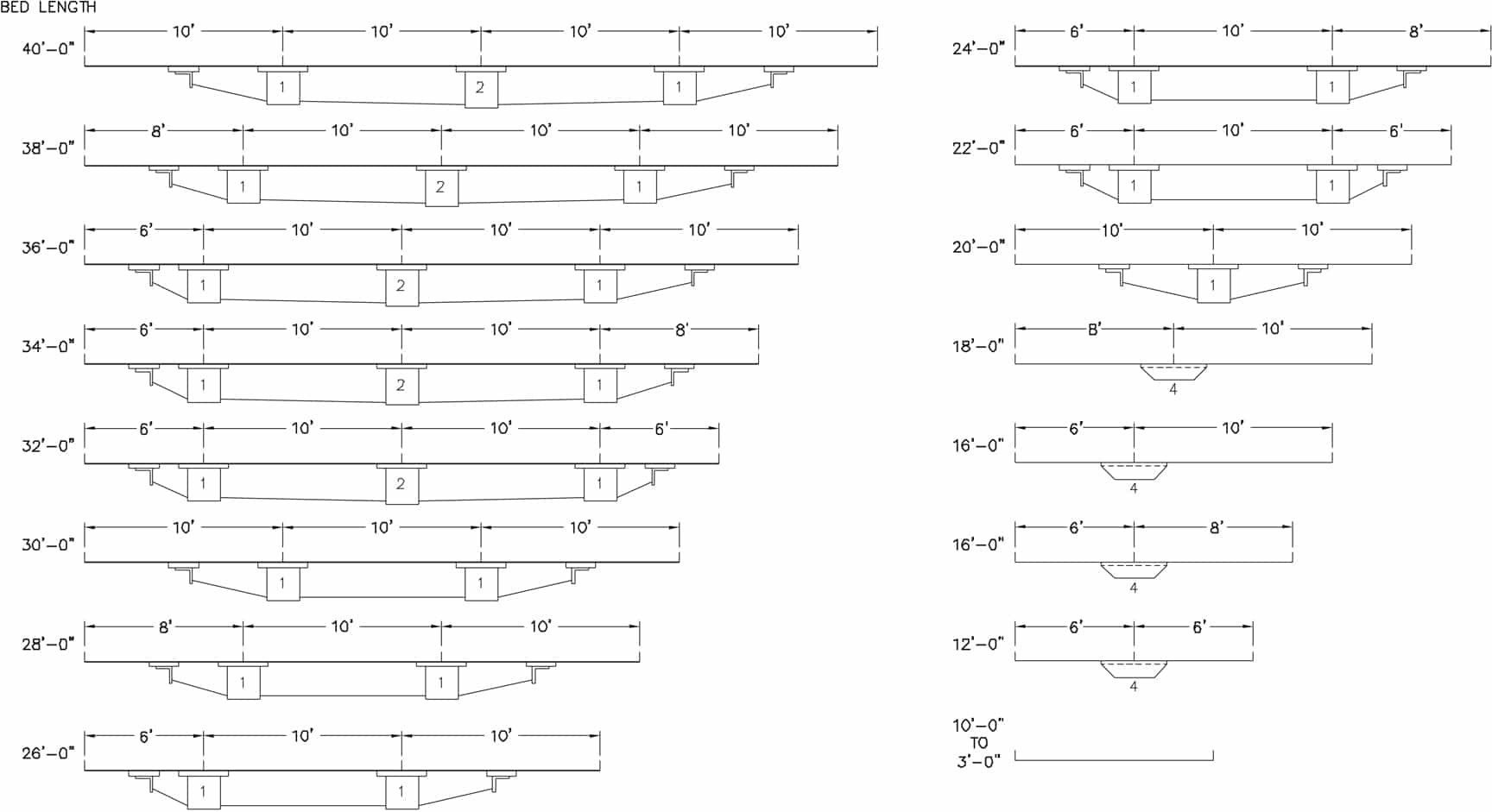 Bed and Undertrussing Chart
