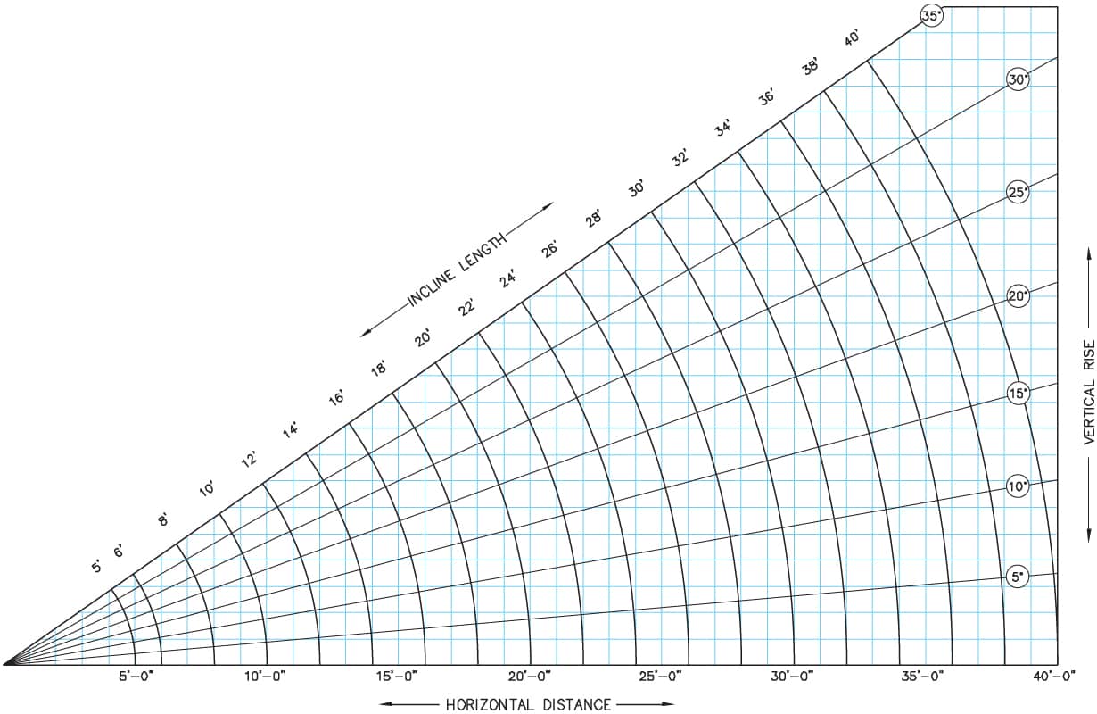 Net Lift Chart