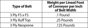 engineering_chart_1