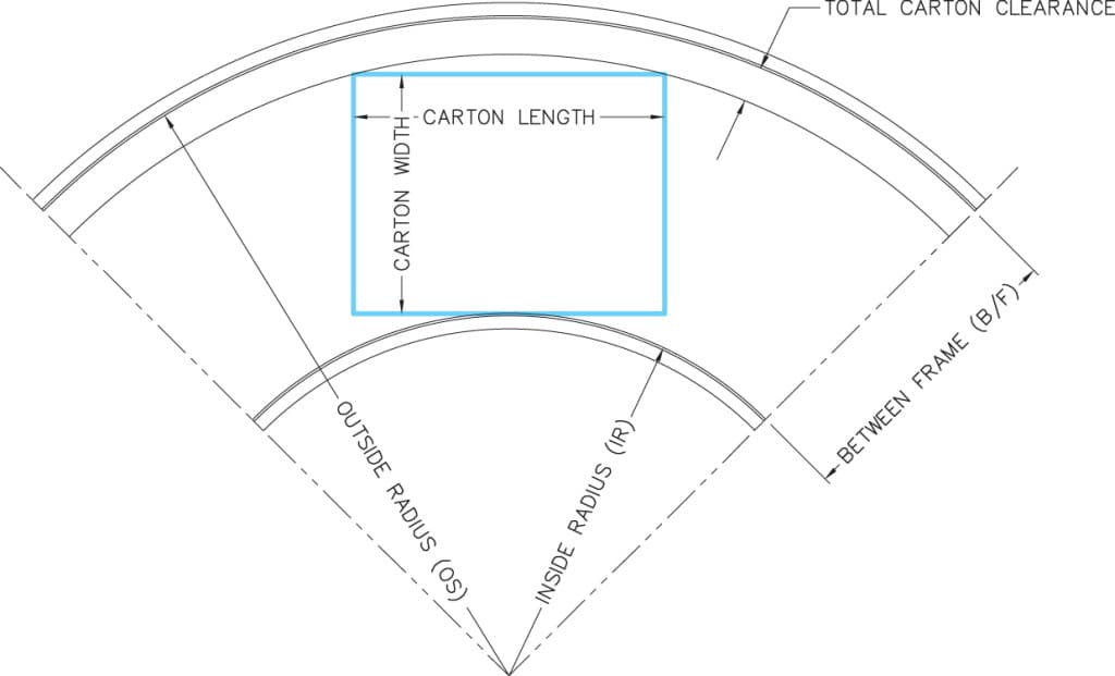 Automated Conveyor Systems, Inc. - Curve Sizing Diagram | Automated ...